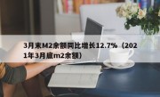 3月末M2余额同比增长12.7%（2021年3月底m2余额）