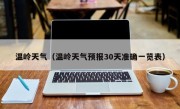 温岭天气（温岭天气预报30天准确一览表）